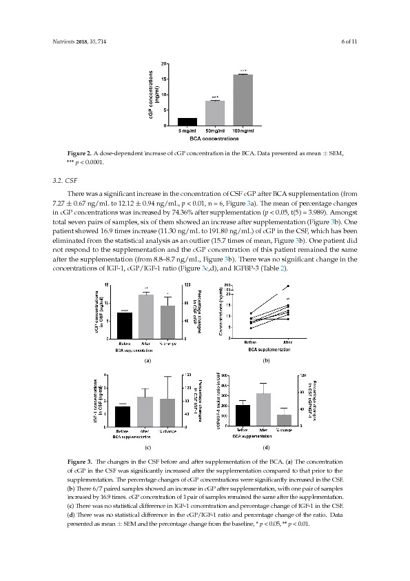 Download Supplementation of blackcurrant anthocyanins increased cyclic glycine-proline in the cerebrospinal fluid of Parkinson patients: potential treatment to improve insulin-like growth factor-1 function.